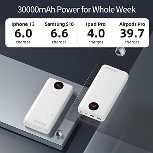 RAVPower Portable 20000 PD